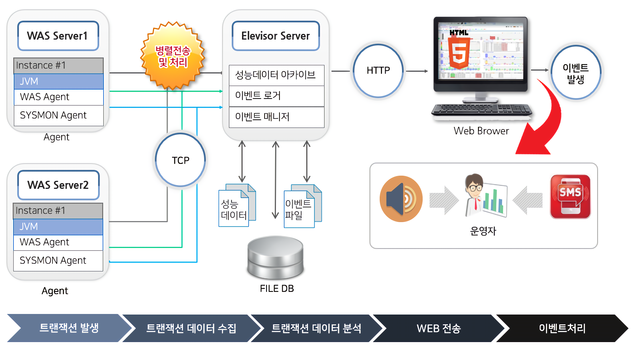 아키택처