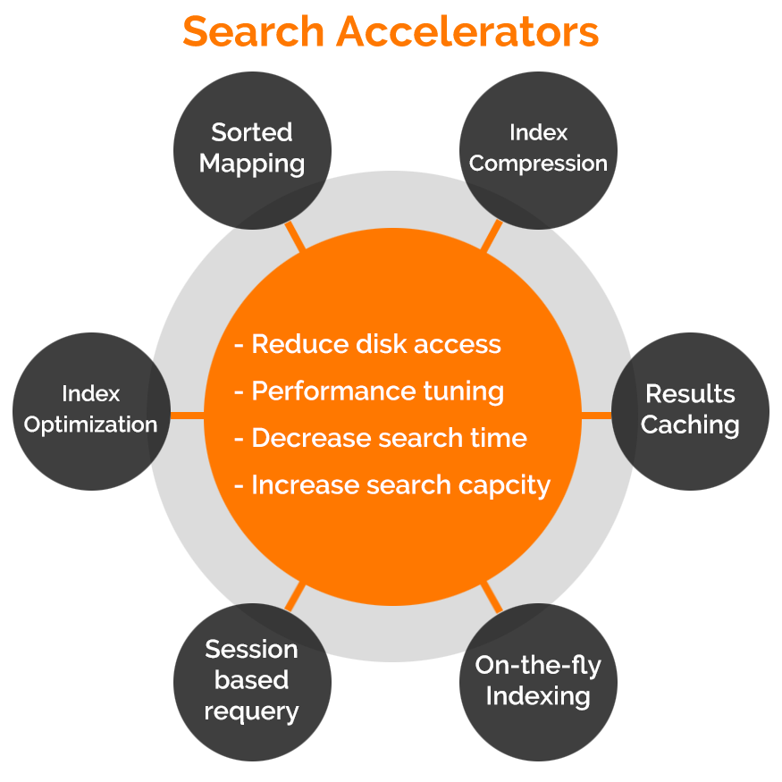 Search Accelerators