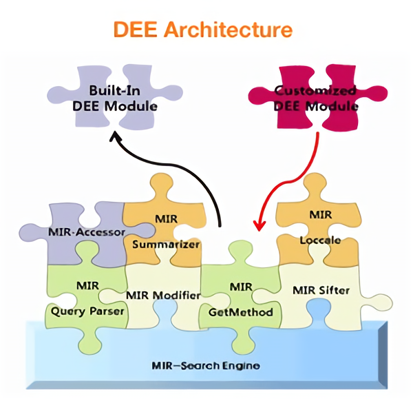 DEE Architecture