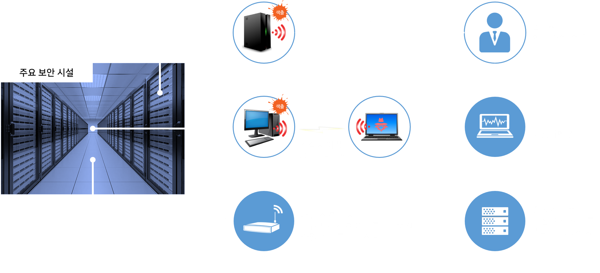 무선해킹 탐지 시스템 현장 설치 예