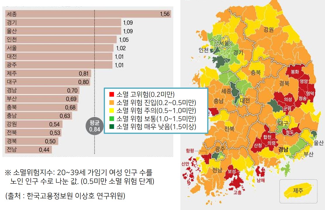 전국 지역 소멸위험지수 현황