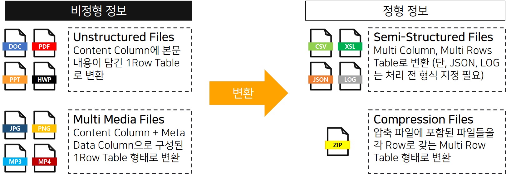 파일에서의 정보 탐지