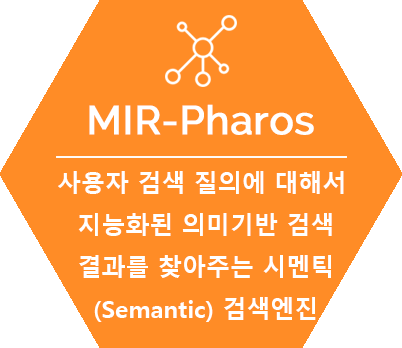 MIR-Pharos